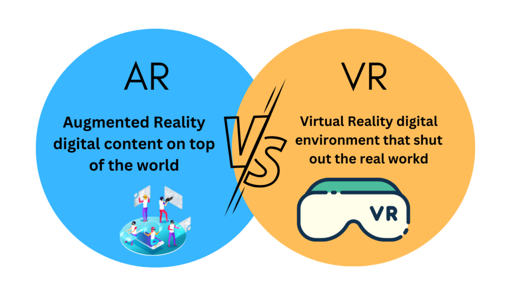 Augmented Vs Virtual Reality
