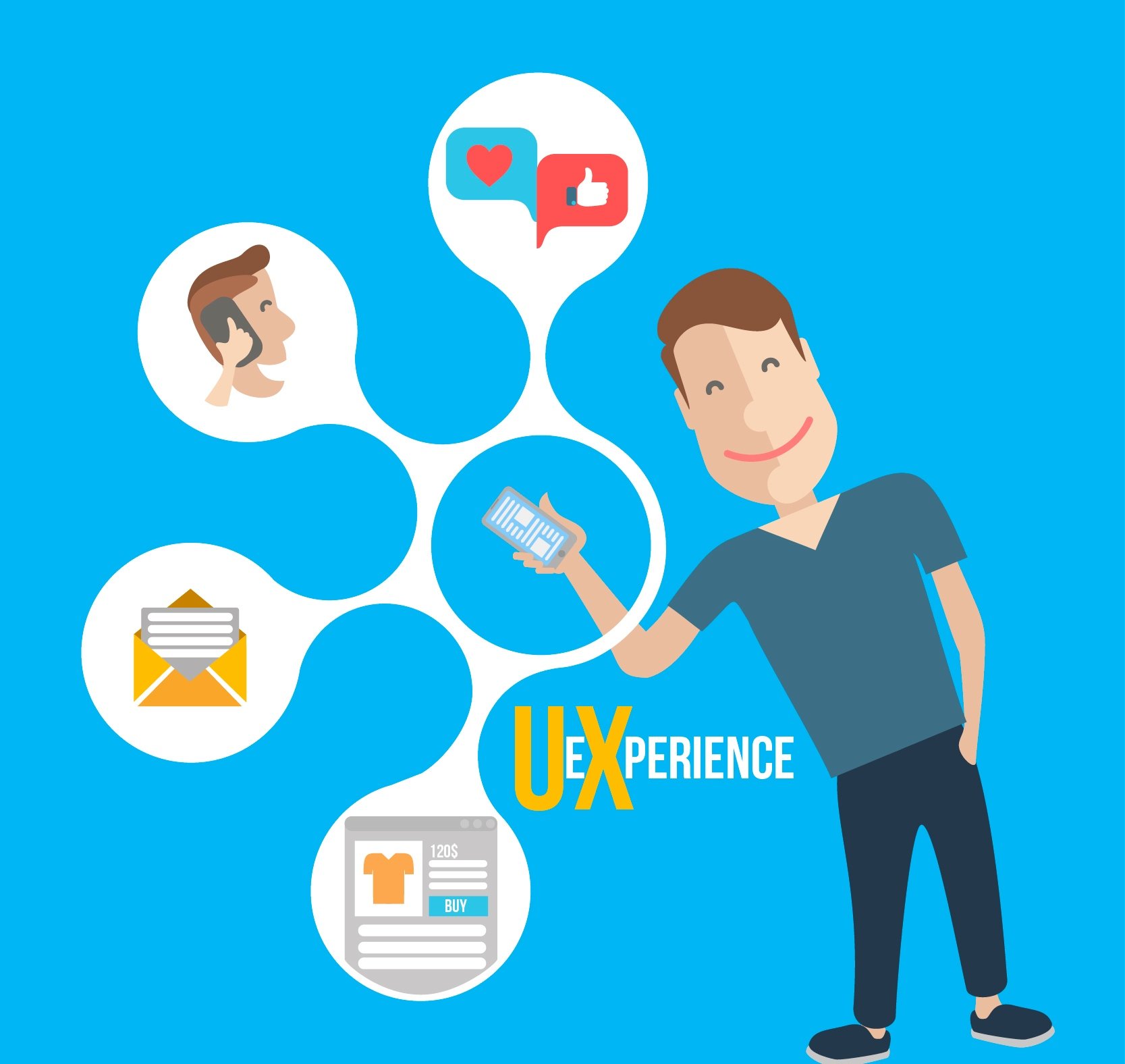 The Impact of User Experience (UX) in SEO: Keeping Users and Search Engines Happy