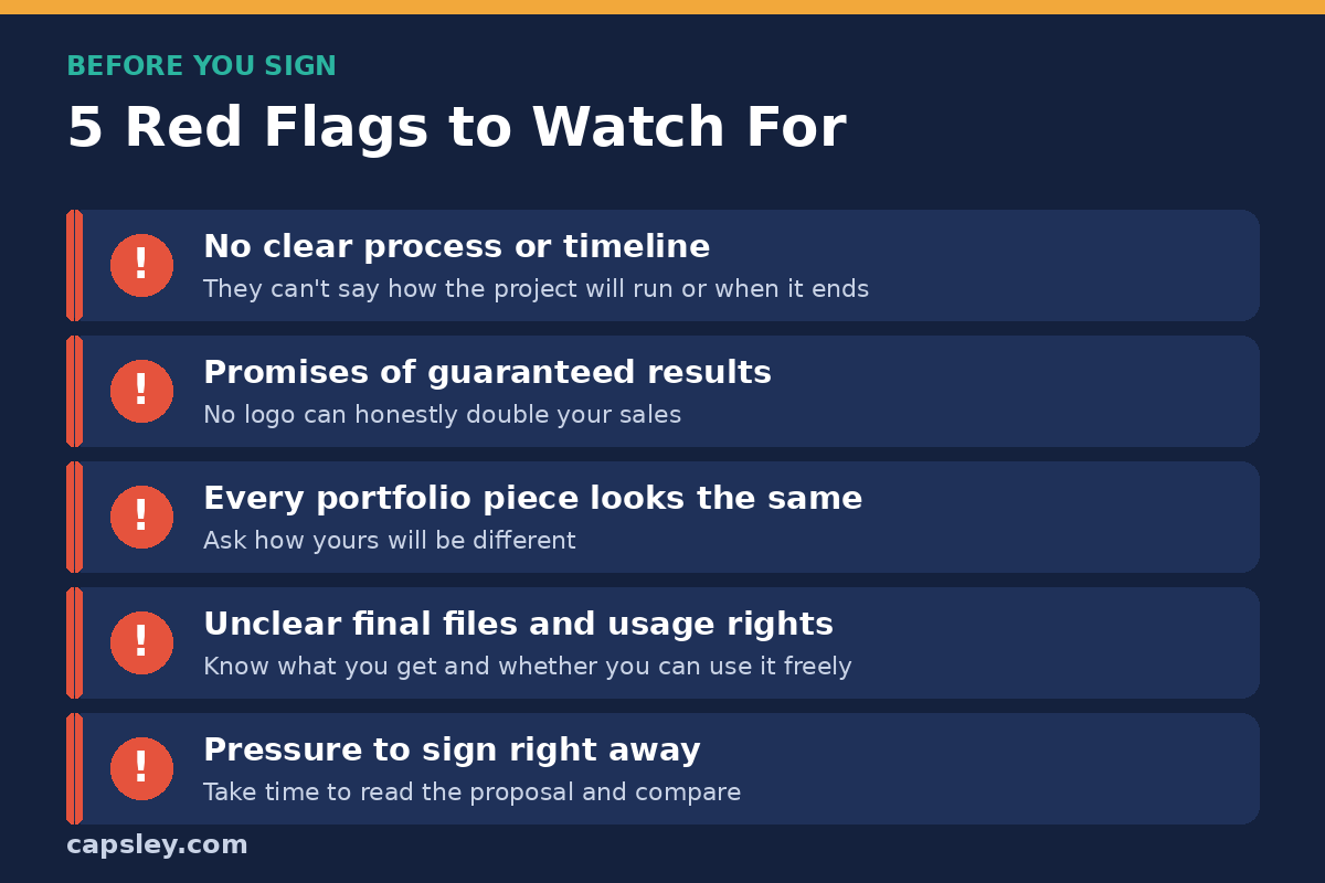 Five red flags to watch for when hiring an agency: no clear process, guaranteed results, repetitive portfolio, unclear file rights and pressure to sign